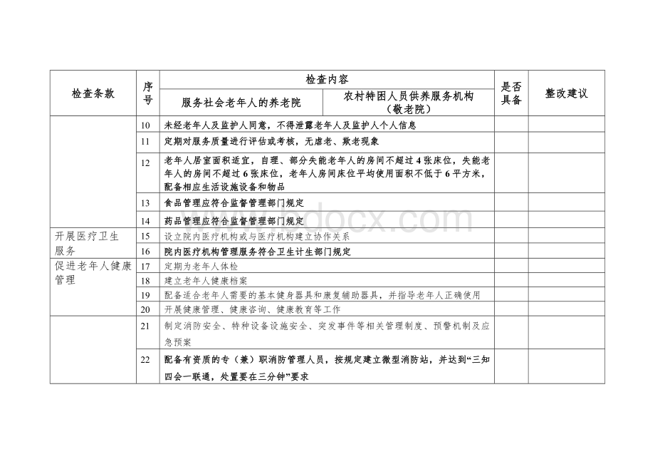 养老院服务质量检查表.docx_第2页