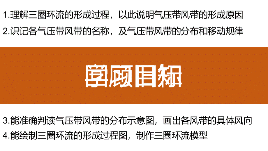 专栏：贸易风、马纬度和咆哮西风带.pptx_第3页