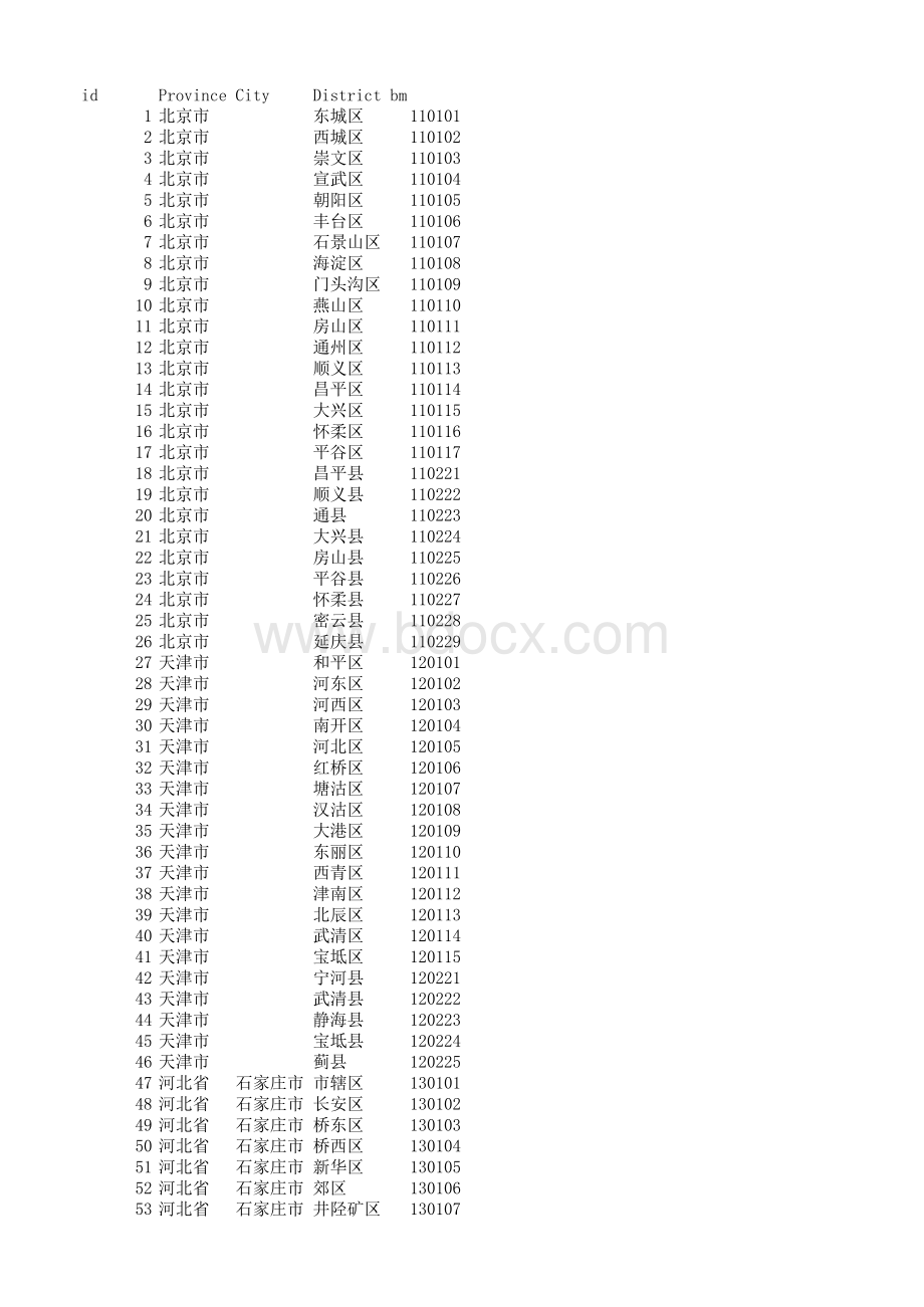 全国身份证号地区对应表.xls