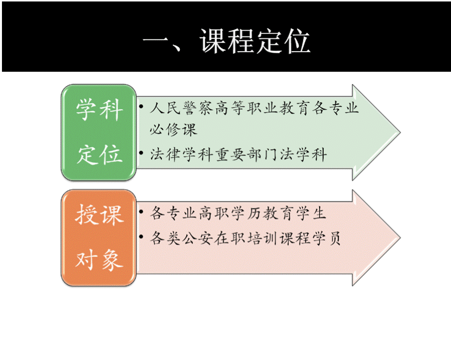 刑法说课PPT推荐.pptx_第3页