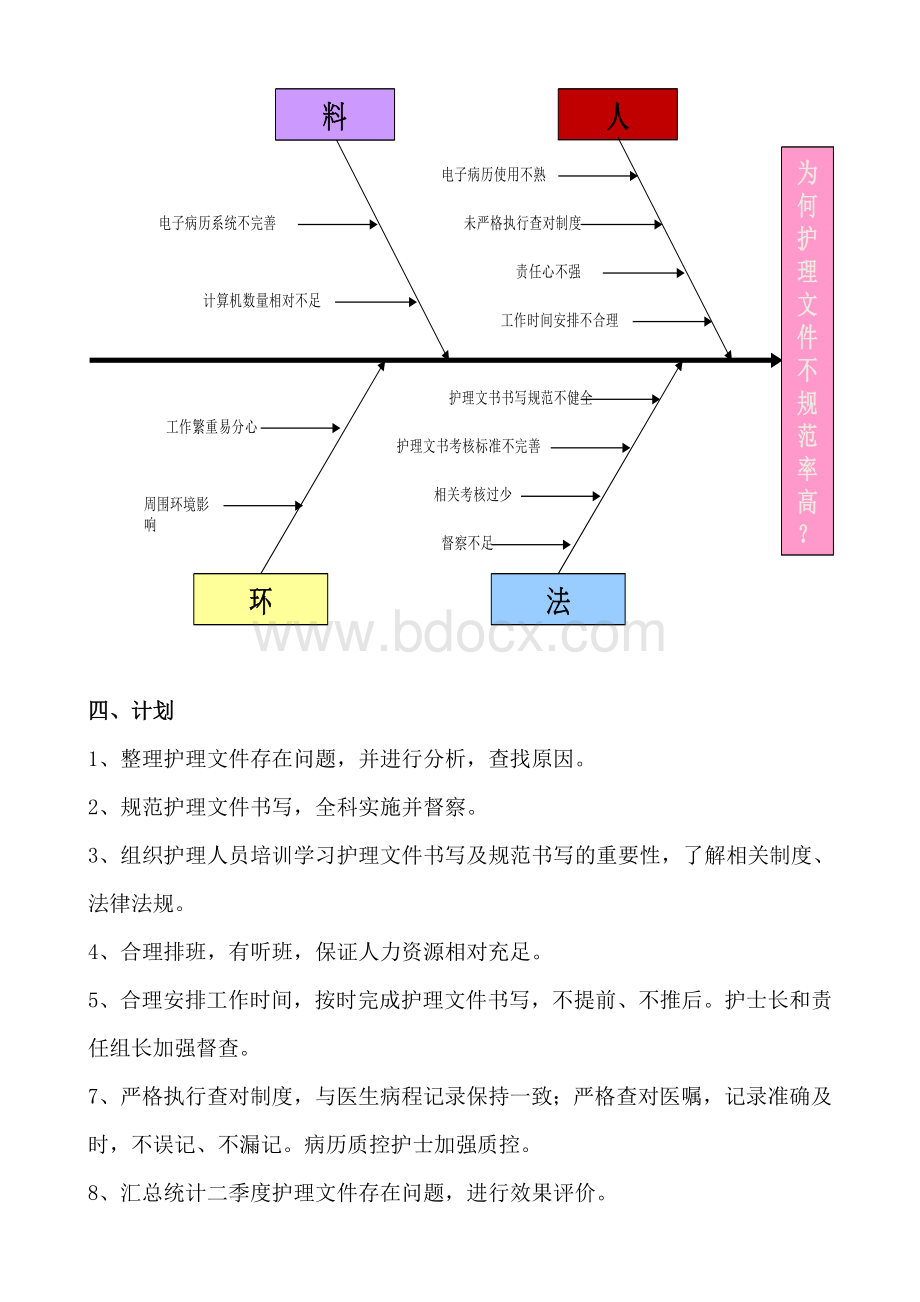 提高护理文件书写合格率PDCAWord文档格式.doc_第3页