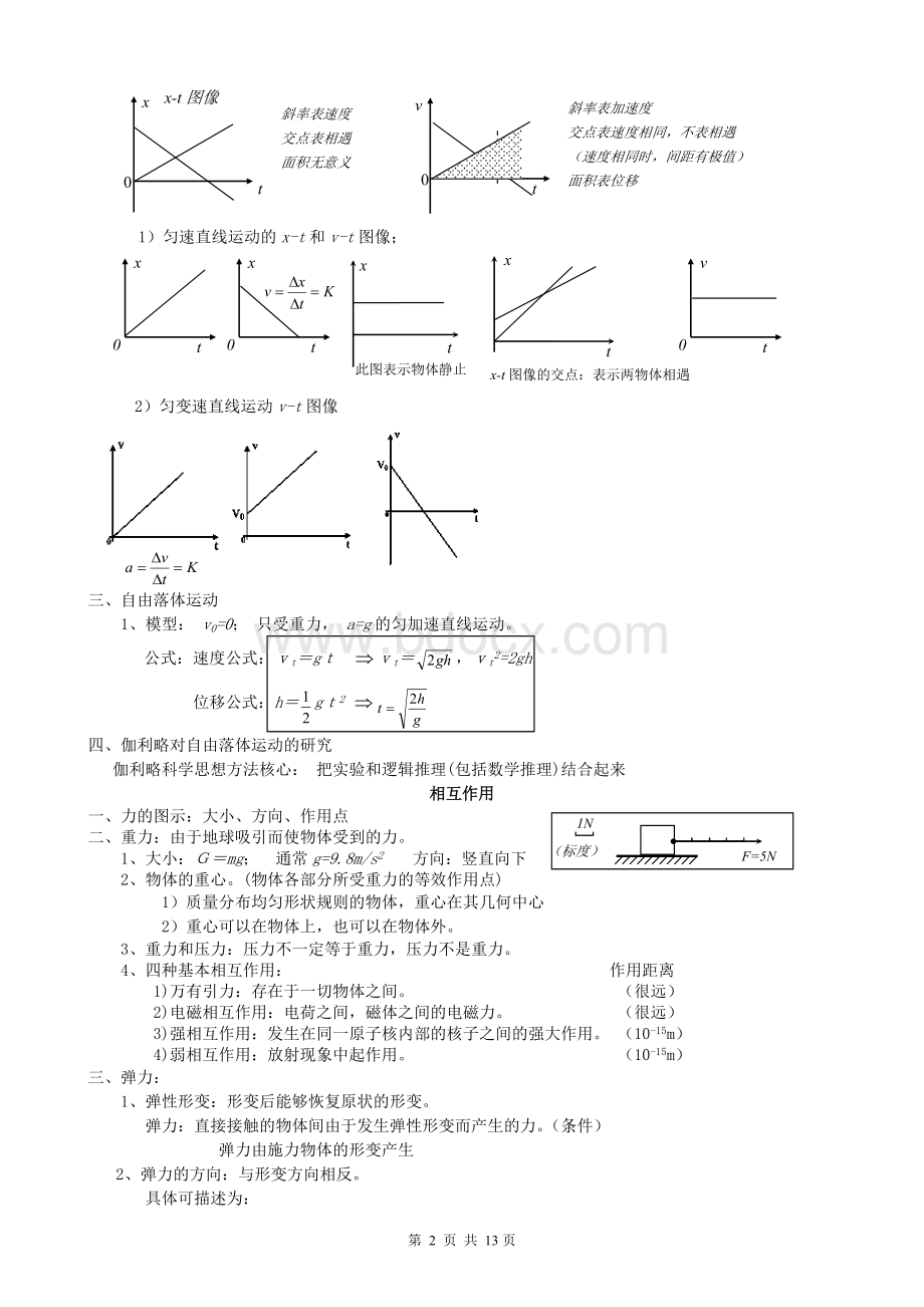 浙江省物理学业水平考试复习提纲文档格式.doc_第2页