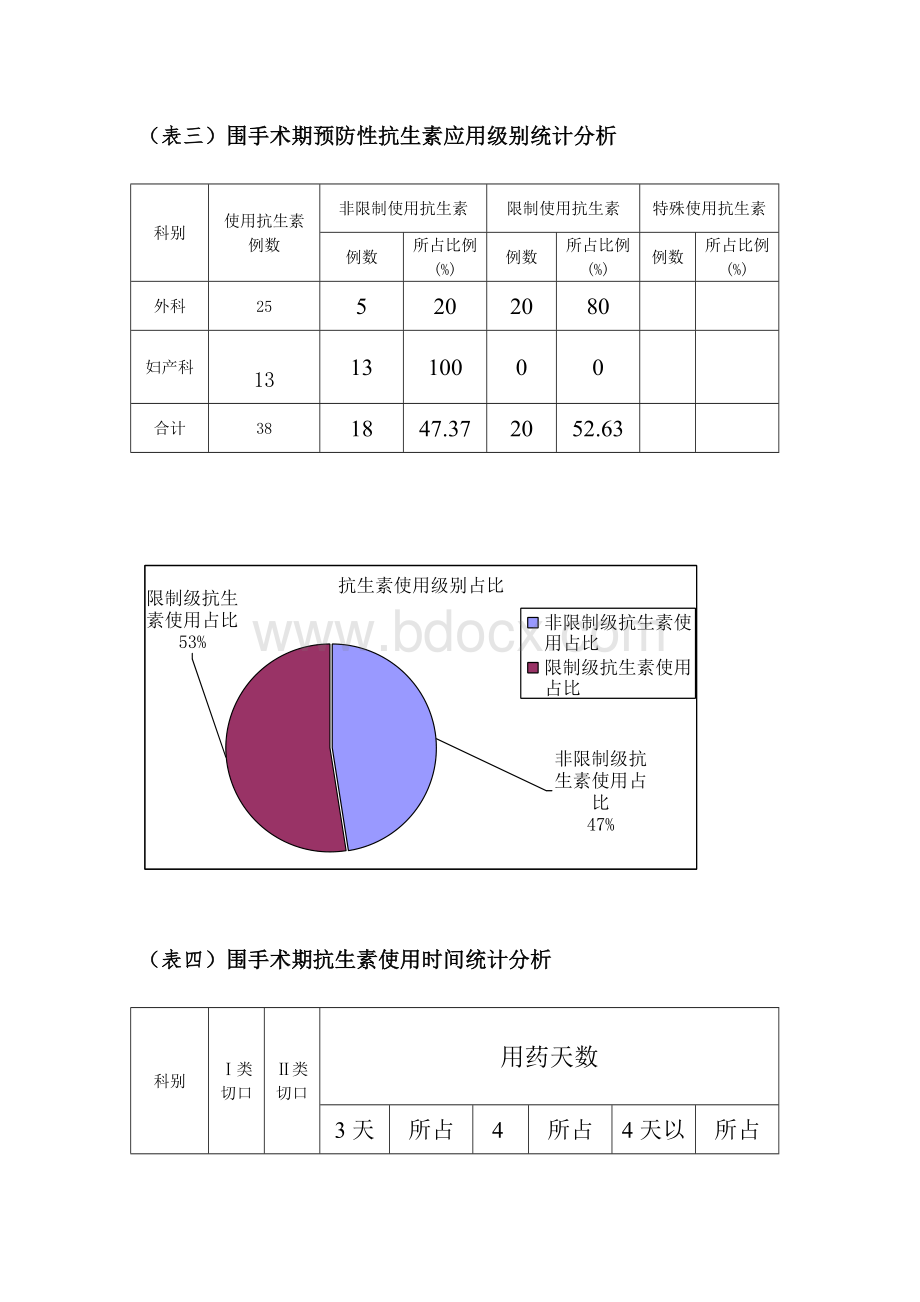 2017年1-6月手术部位感染目标性监测分析报告Word下载.doc_第3页