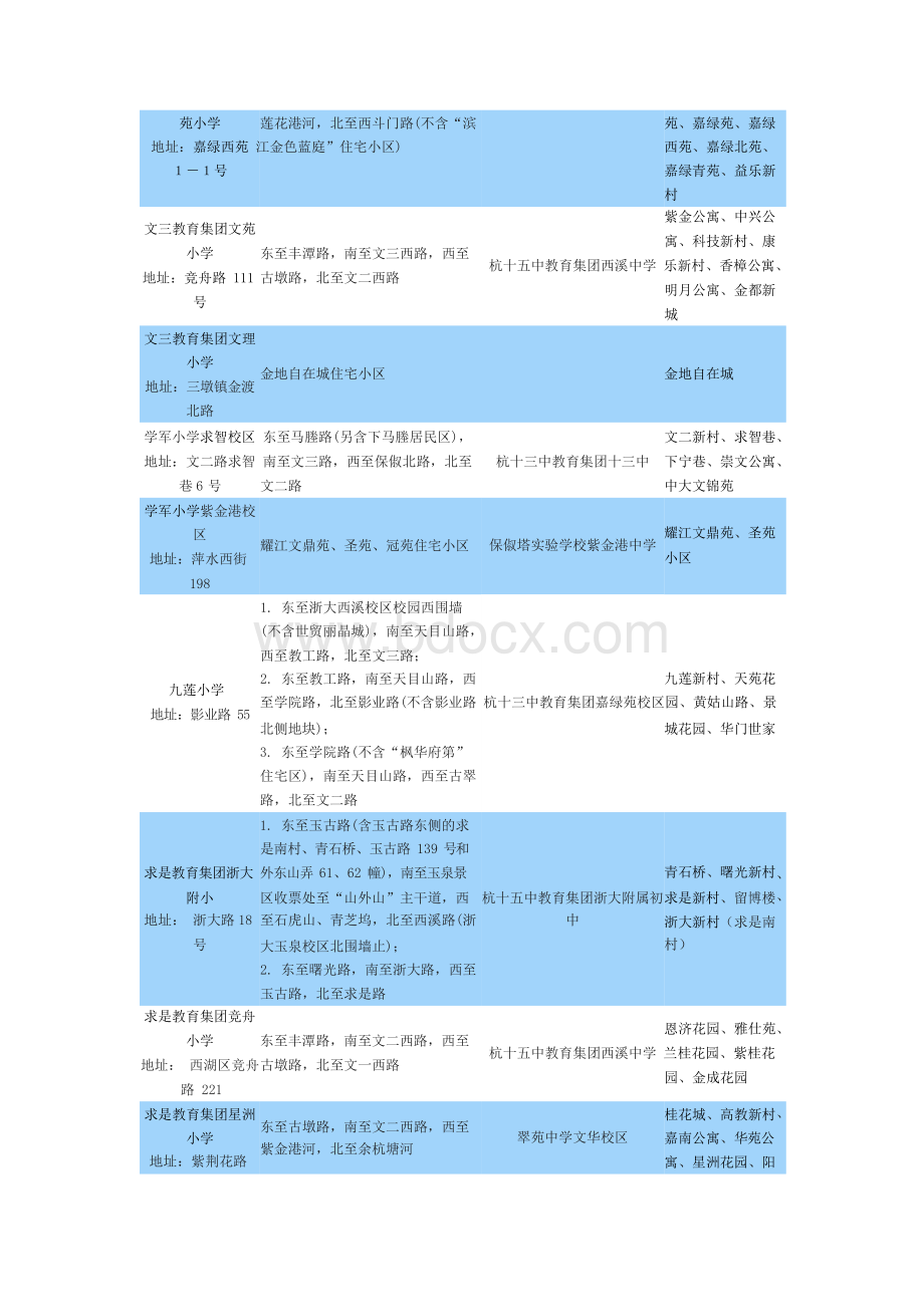 最新杭州学区划分大全Word文件下载.docx_第2页