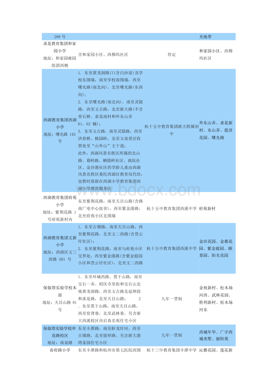 最新杭州学区划分大全Word文件下载.docx_第3页