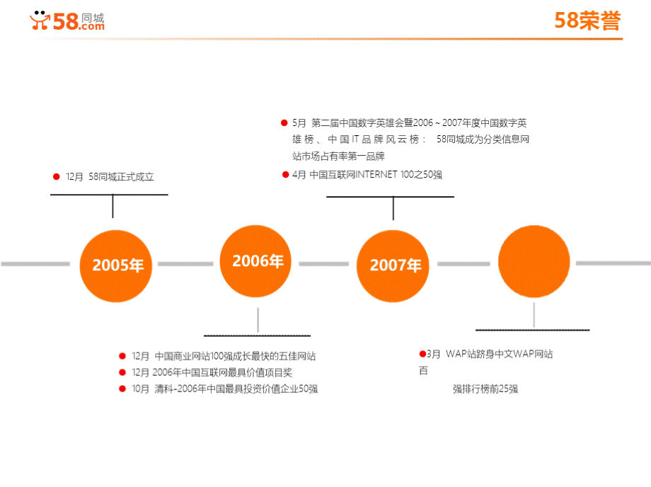 58同城招聘网合作介绍.pptx_第2页