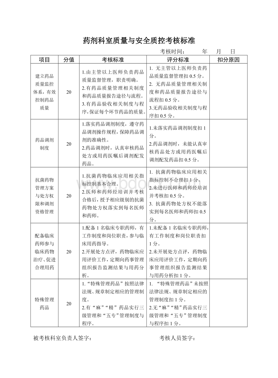 药剂科质量管理考核评价标准(附：评价表).docx_第1页