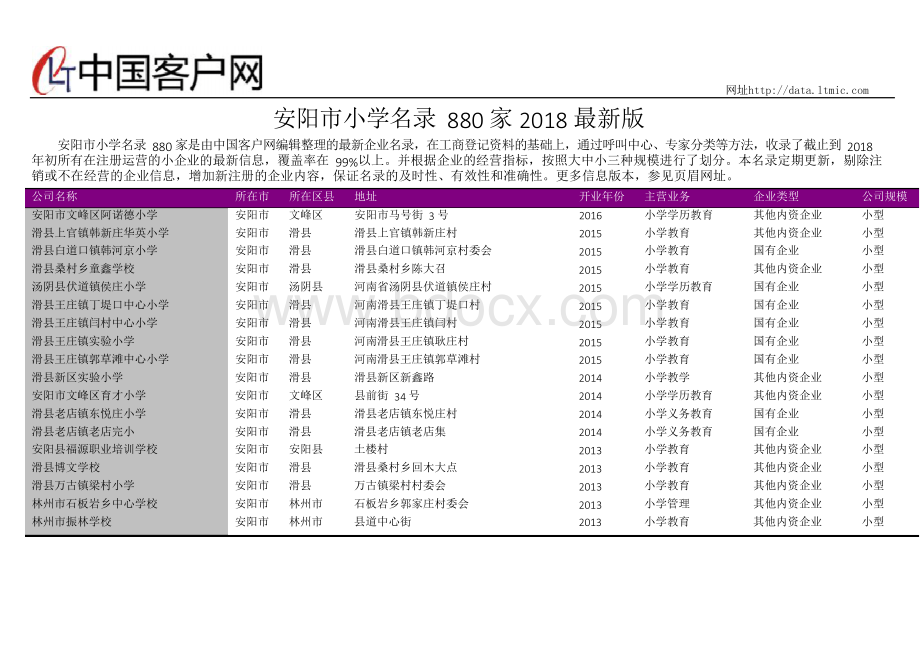 安阳市小学名录2018版880家.docx_第1页