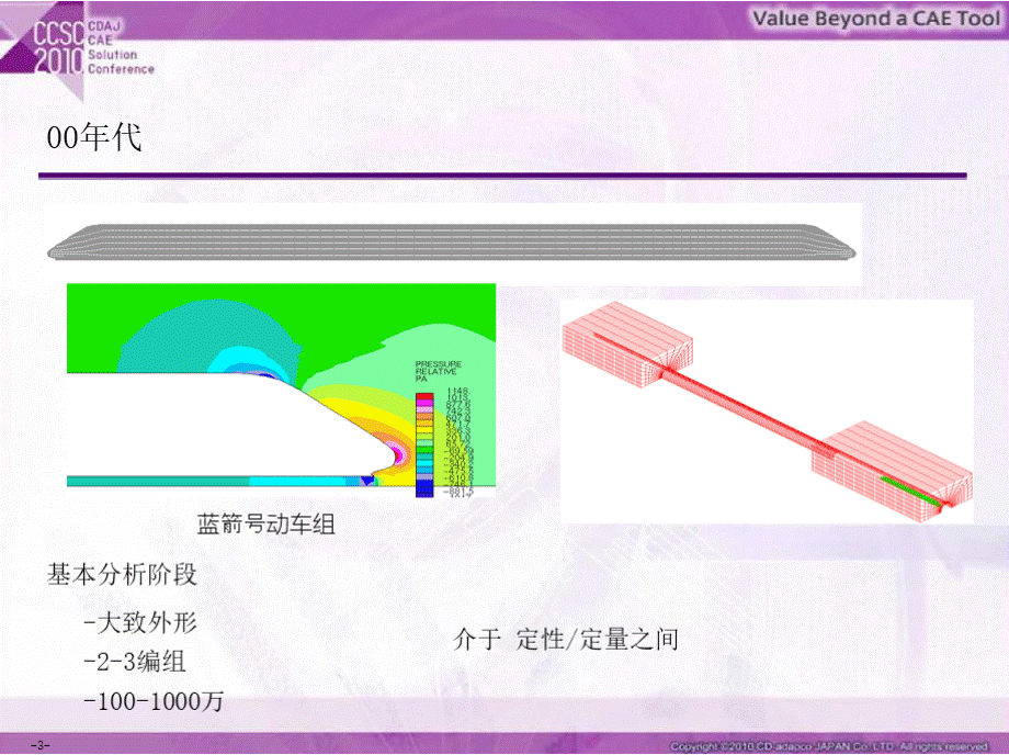 STAR-CCM+成功应用案例.pptx_第3页