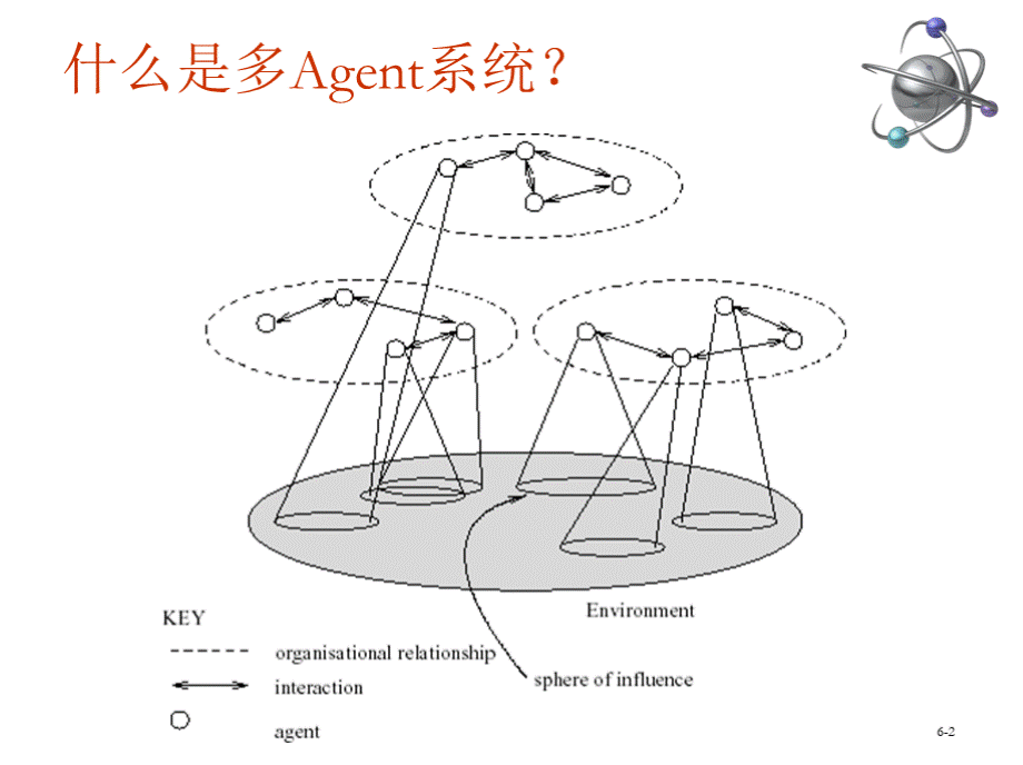 多智能体第6章优质PPT.pptx_第2页