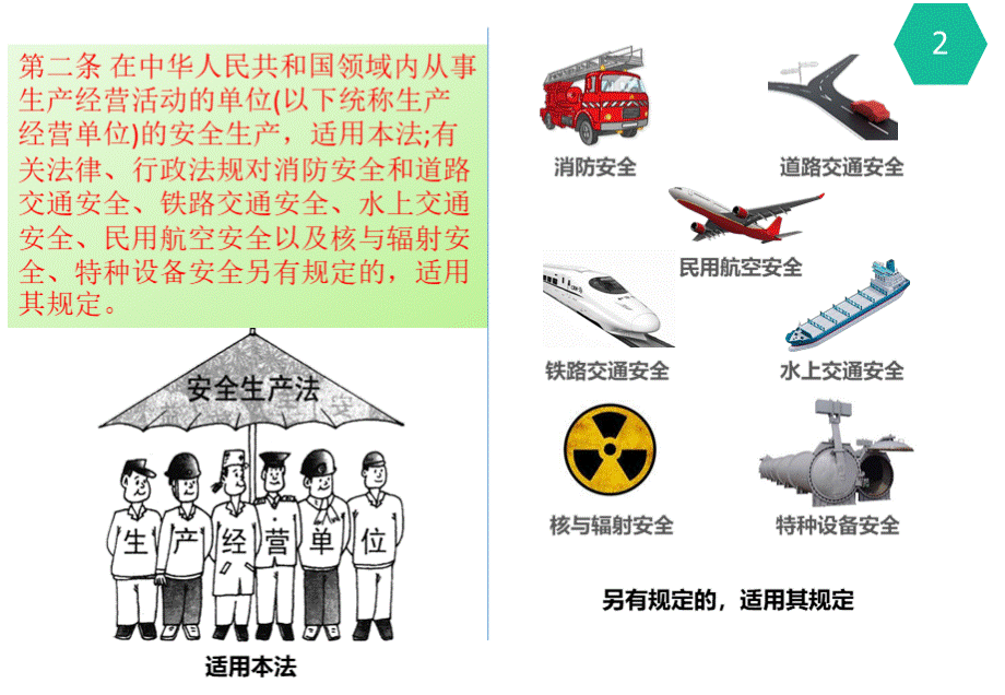 新《中华人民共和国安全生产法》专项培训PPT.pptx_第3页