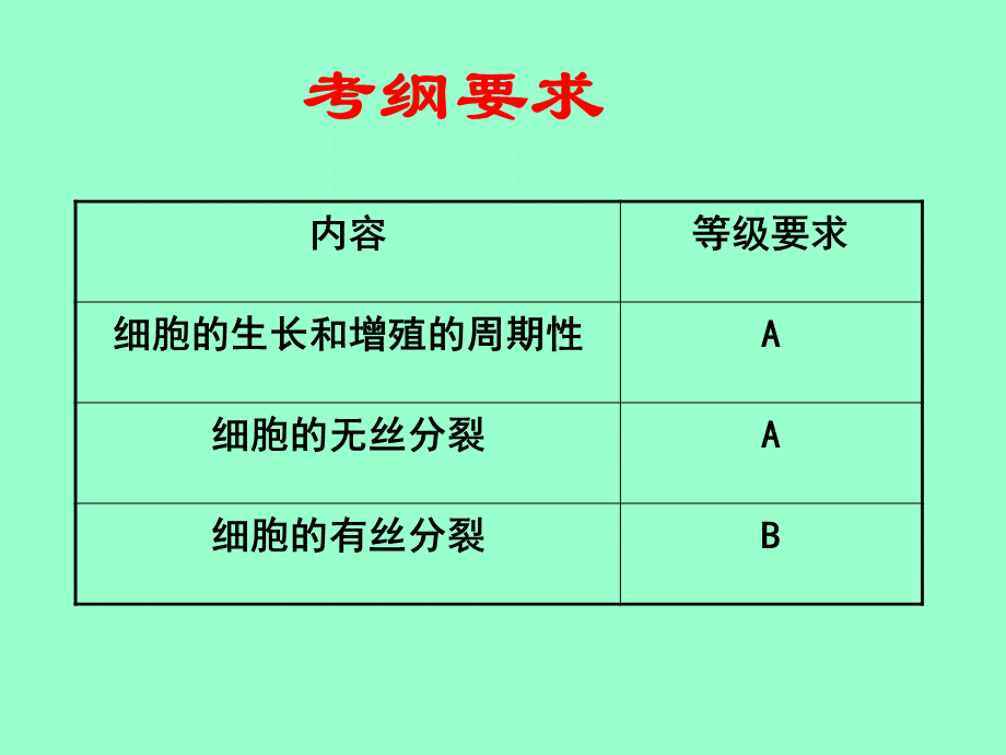 有丝分裂专题复习.ppt_第2页