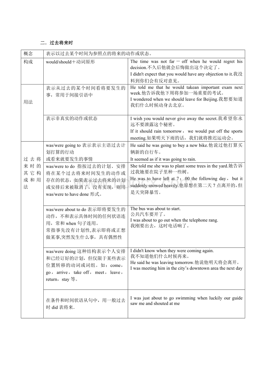 将来进行时及过去将来时用法Word文件下载.doc_第2页