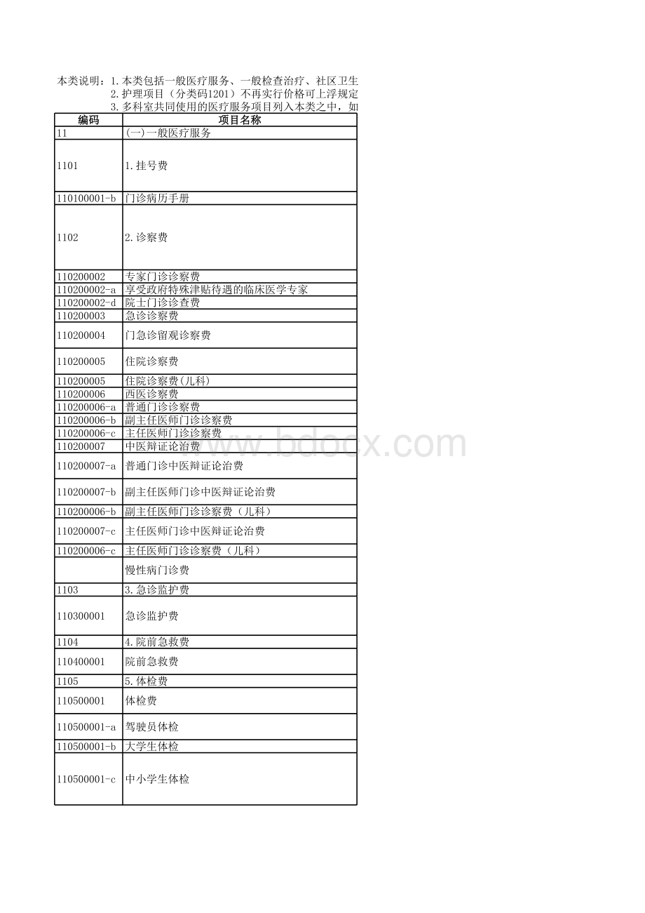 江苏省医疗服务项目价格手册(2019年12月更新).xlsx_第1页