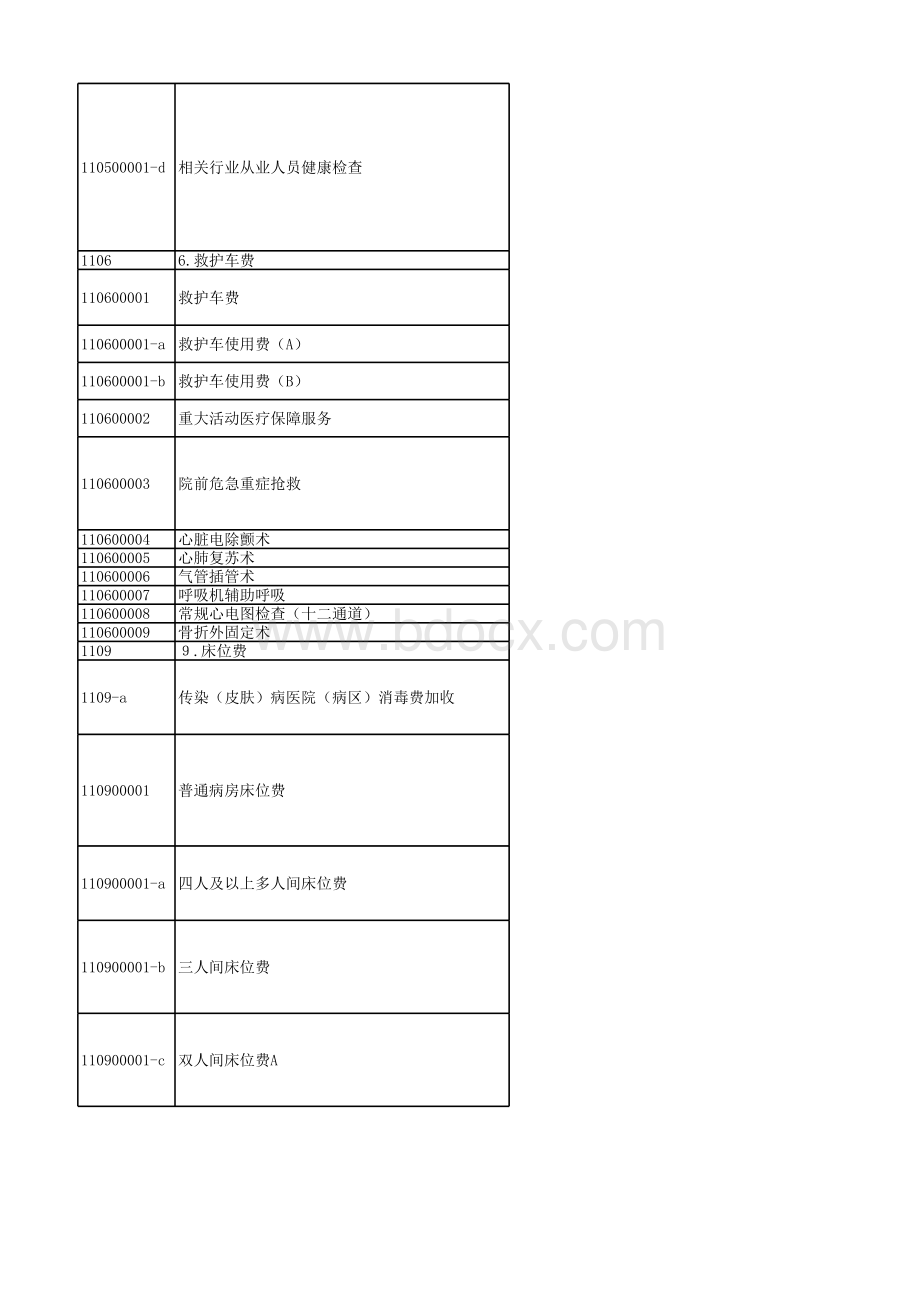 江苏省医疗服务项目价格手册(2019年12月更新).xlsx_第2页