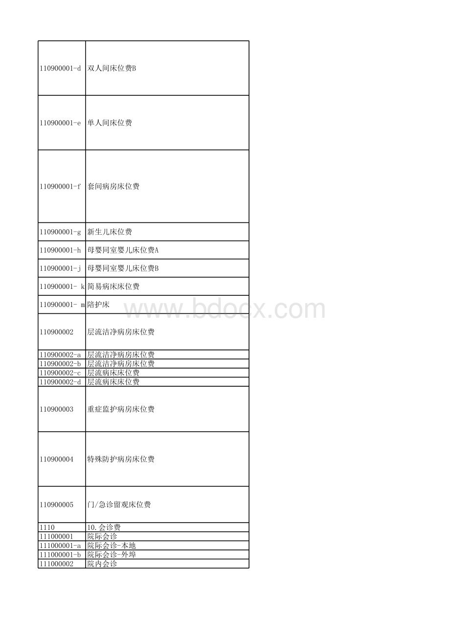 江苏省医疗服务项目价格手册(2019年12月更新).xlsx_第3页