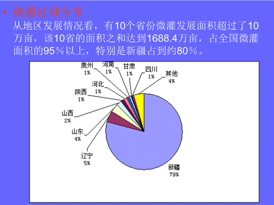 灌溉现状及发展(一).pptx_第3页