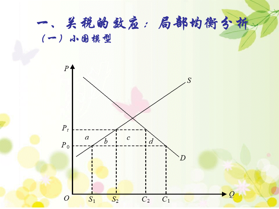 关税的经济效应 ppt课件.ppt_第3页