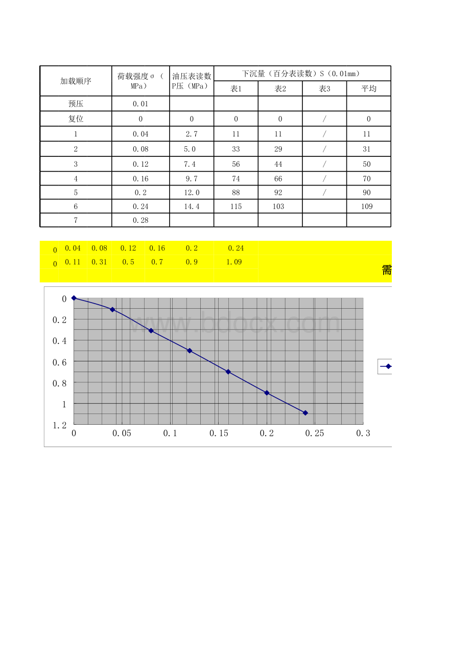 地基系数K30(反算公式).xlsx