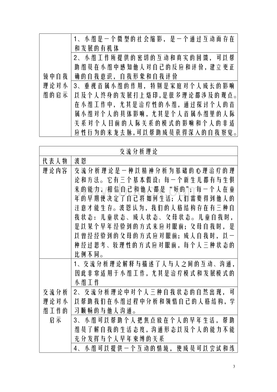 小组社会工作Word文件下载.doc_第3页