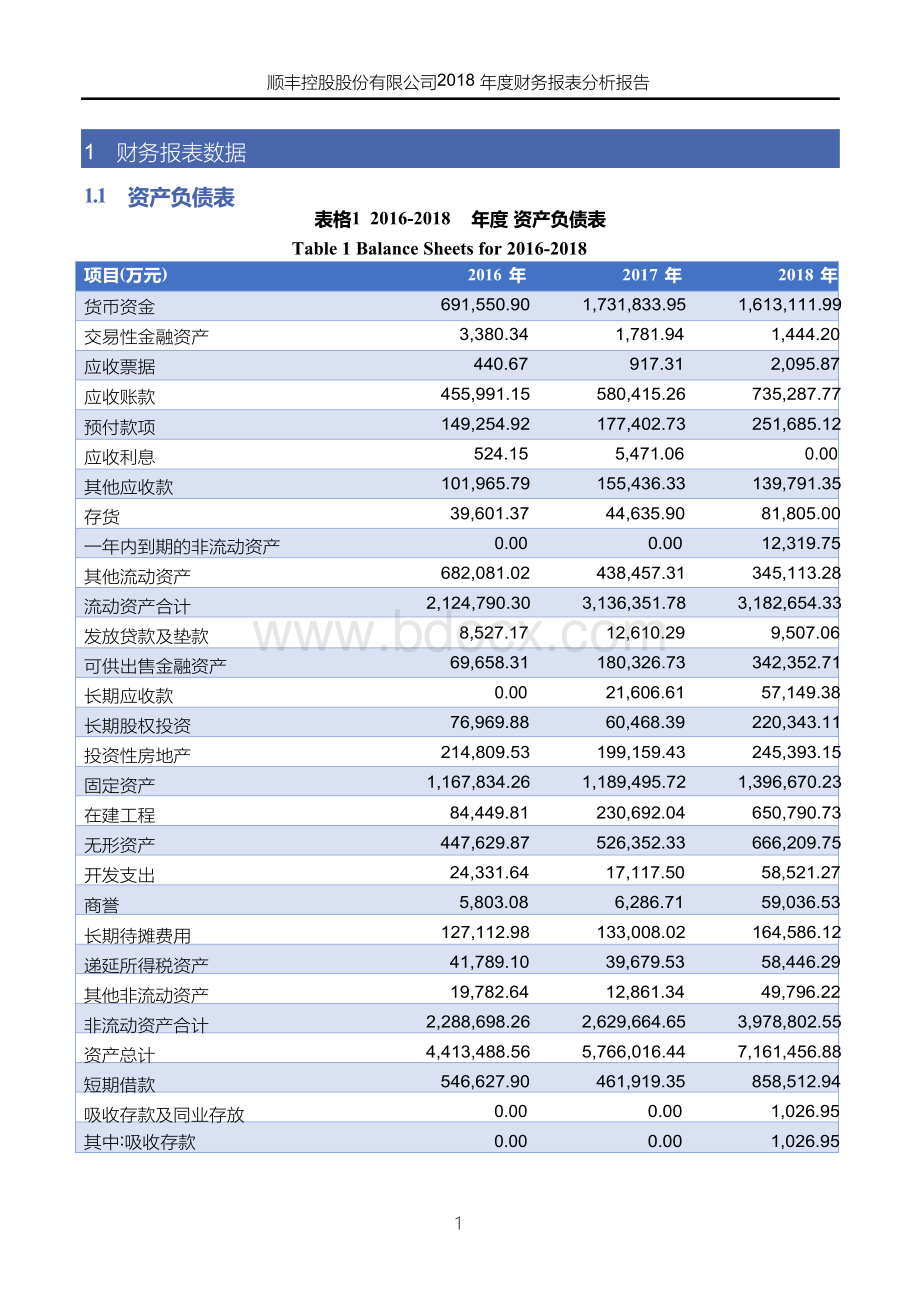 顺丰控股股份有限公司2018年度财务报表分析报告文档格式.docx_第3页