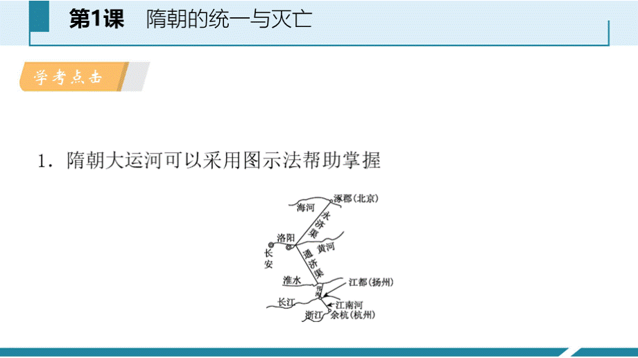 最新部编版七年级历史下册期末复习课件全套.pptx_第2页