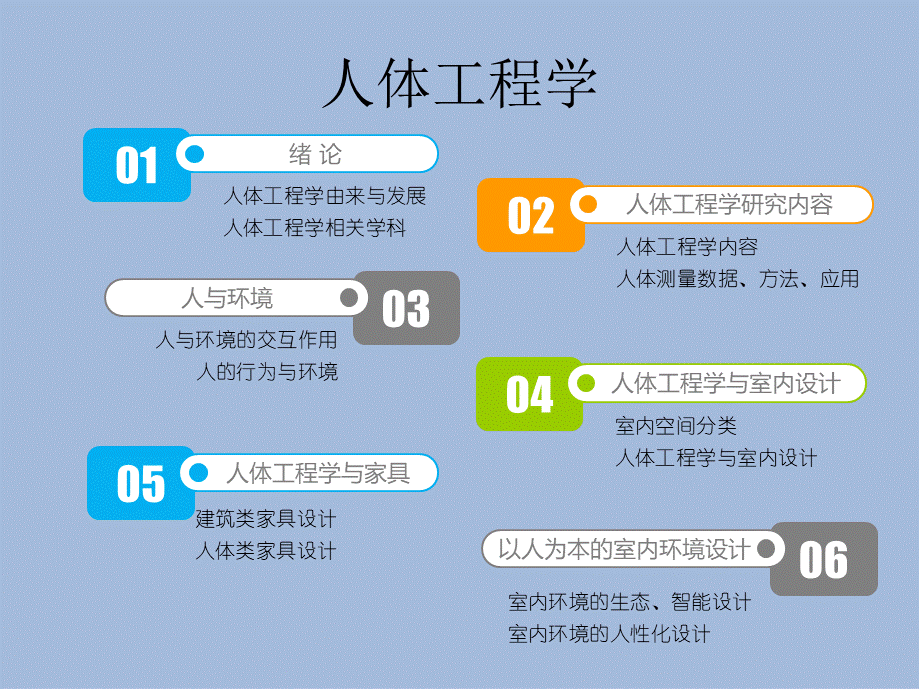 人体工程学第三章 人与环境.ppt_第2页