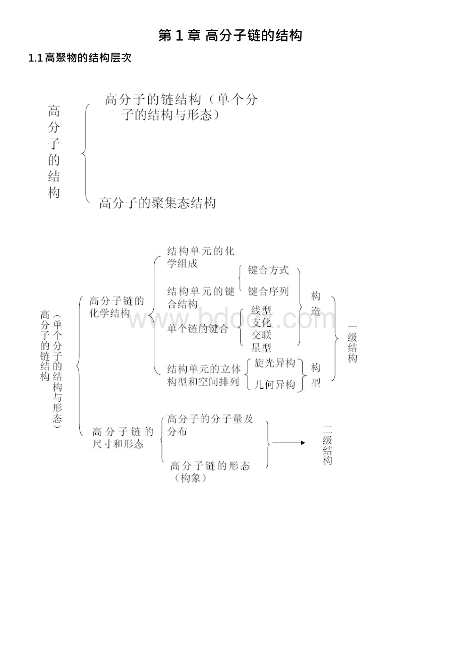 高分子物理考研知识点总结.docx