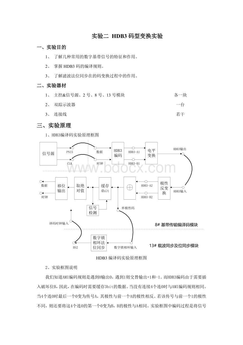 HDB3码型变换实验报告文档格式.docx