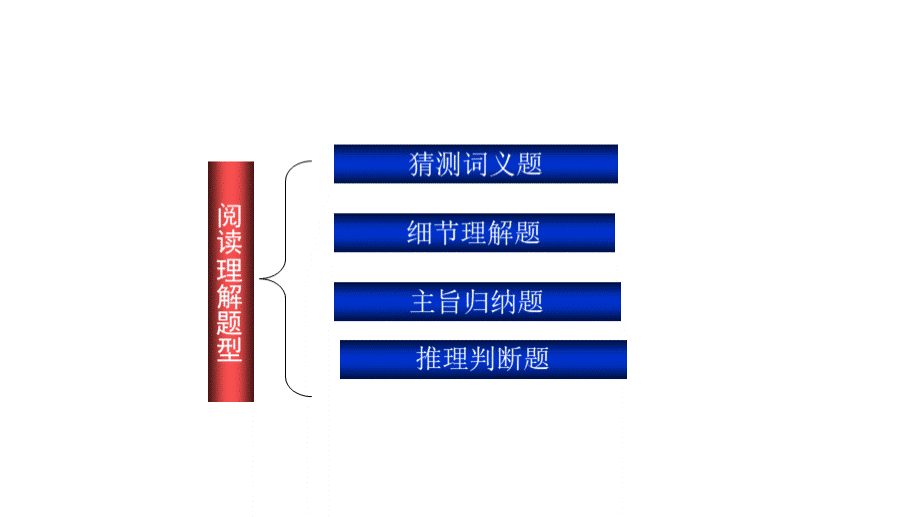 初中英语阅读理解专项技巧PPT文件格式下载.ppt_第3页