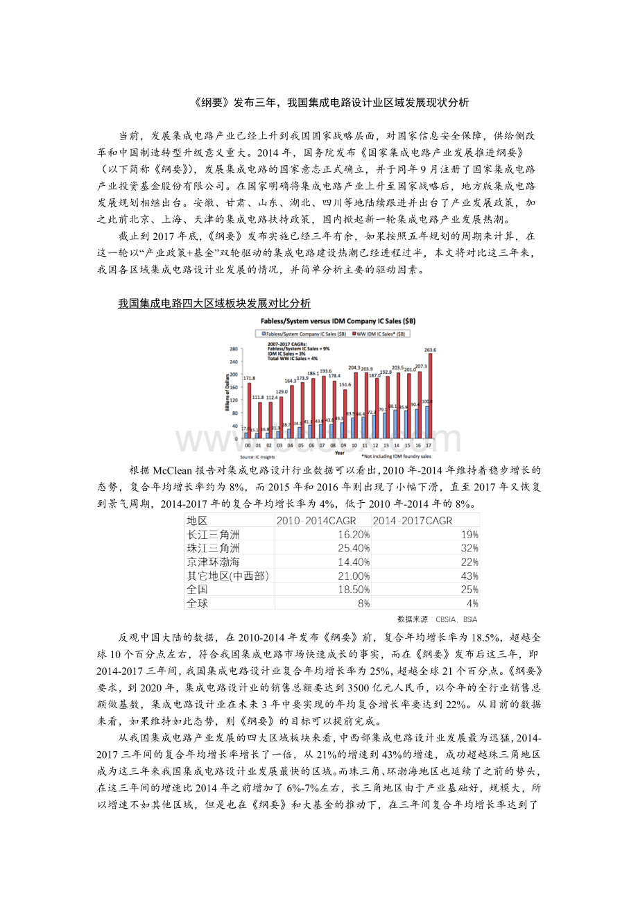 我国集成电路设计业发展区域分析.docx