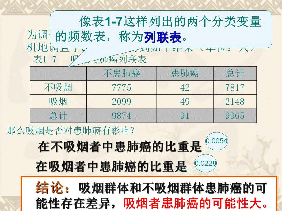 独立性检验的基本思想及其初步应用ppt课件.ppt_第3页