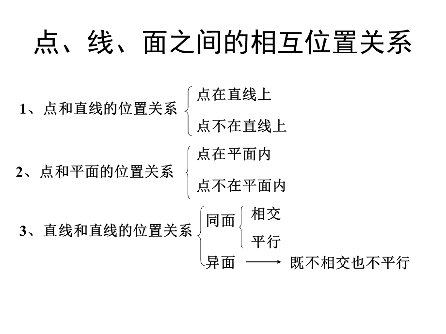 多面体与棱柱-PPT课件.ppt_第1页