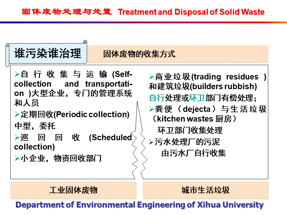 固体废物处理与处置-第二章-固体废物的收集、贮存及清运.ppt_第3页