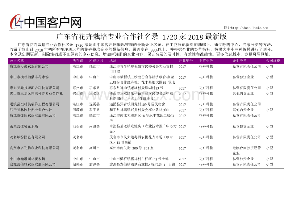 广东省花卉栽培专业合作社名录2018版1720家.docx