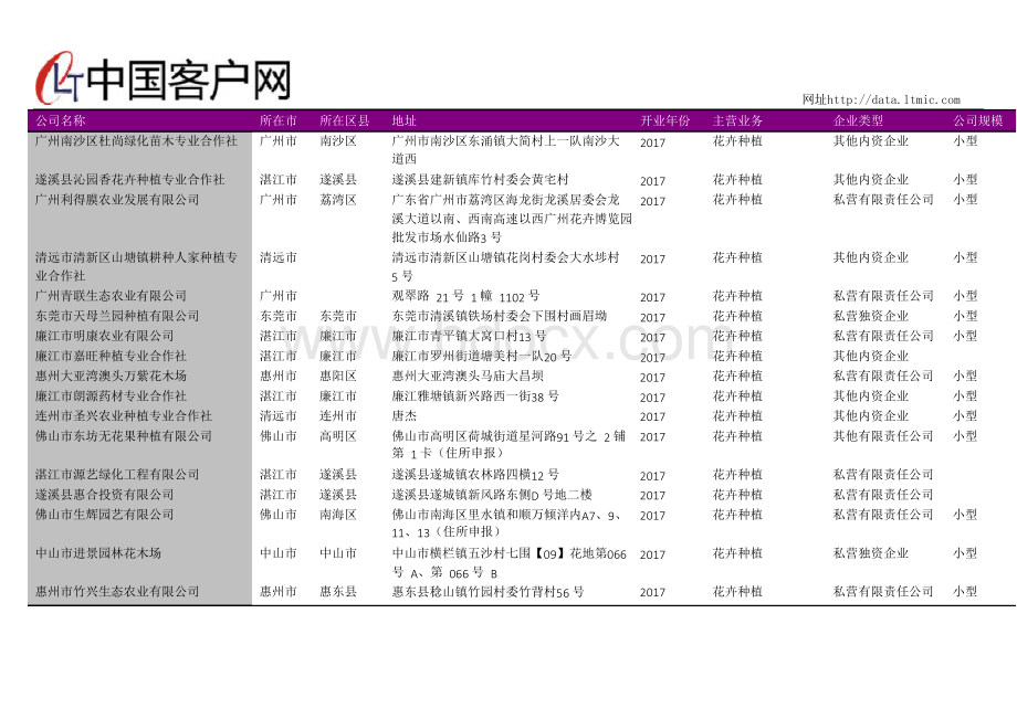 广东省花卉栽培专业合作社名录2018版1720家.docx_第2页