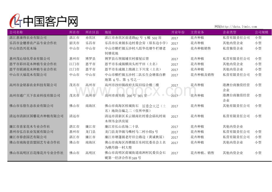广东省花卉栽培专业合作社名录2018版1720家.docx_第3页