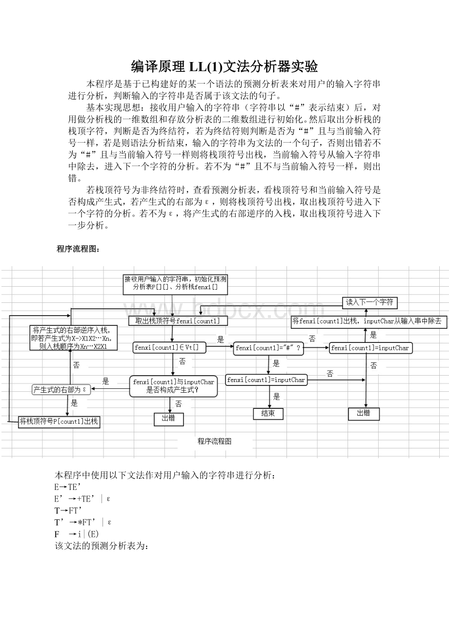 编译原理LL(1)文法分析器实验(java).doc