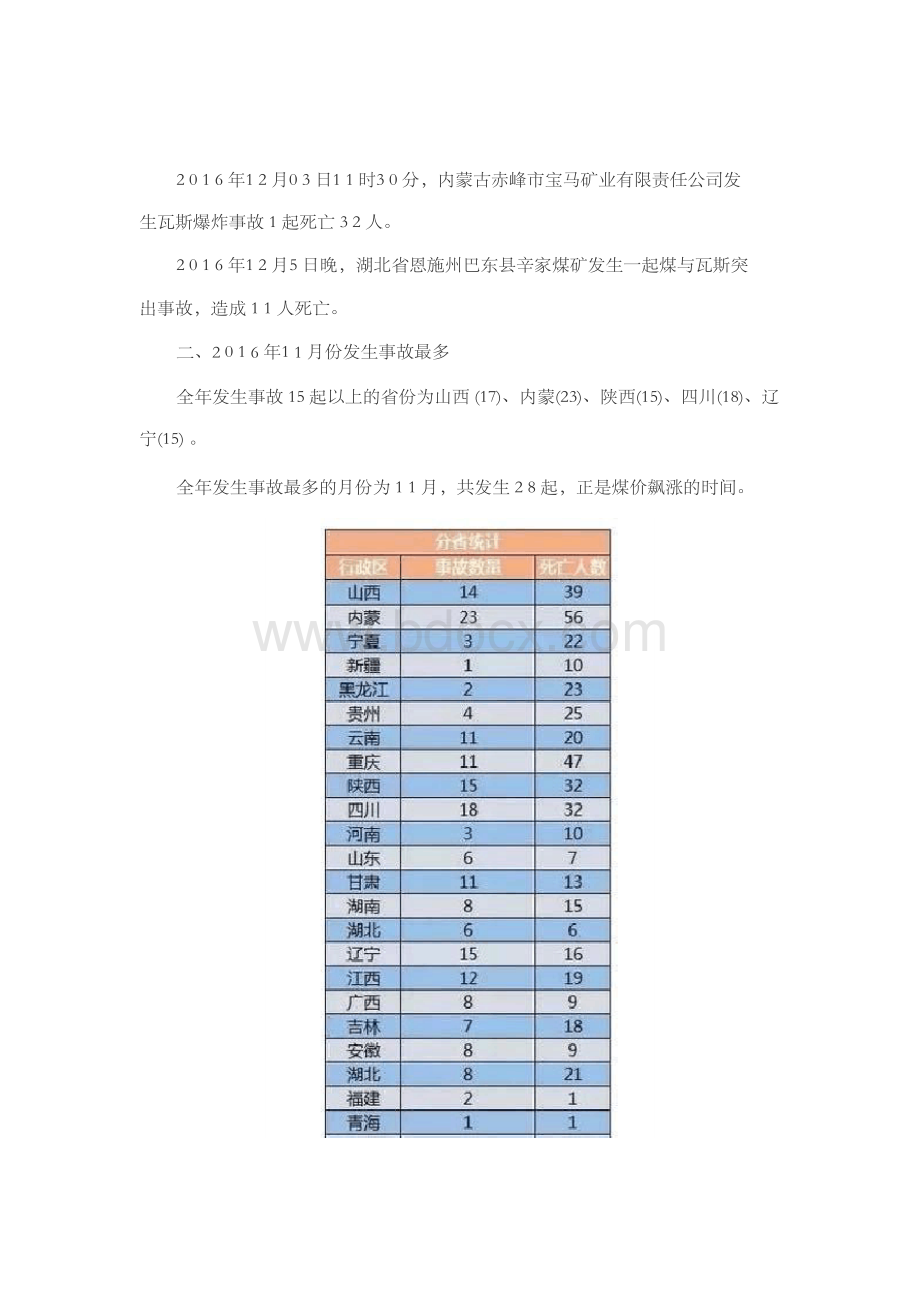 我国发生的起煤矿事故及起煤矿瓦斯事故全国煤矿事故统计煤矿瓦斯事.docx_第2页