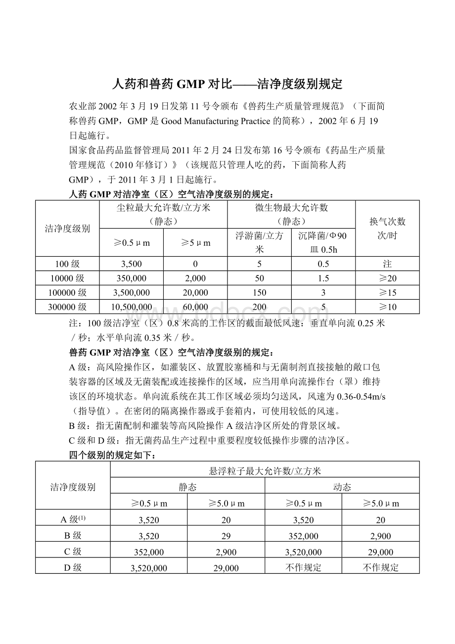 人药与兽药GMP对比——洁净度级别规定Word文档下载推荐.docx_第1页