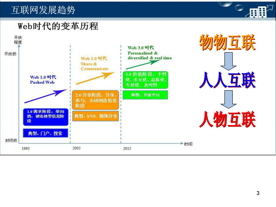 大数据汇报ppt(内部精华版)_图文PPT资料.pptPPT资料.ppt_第3页