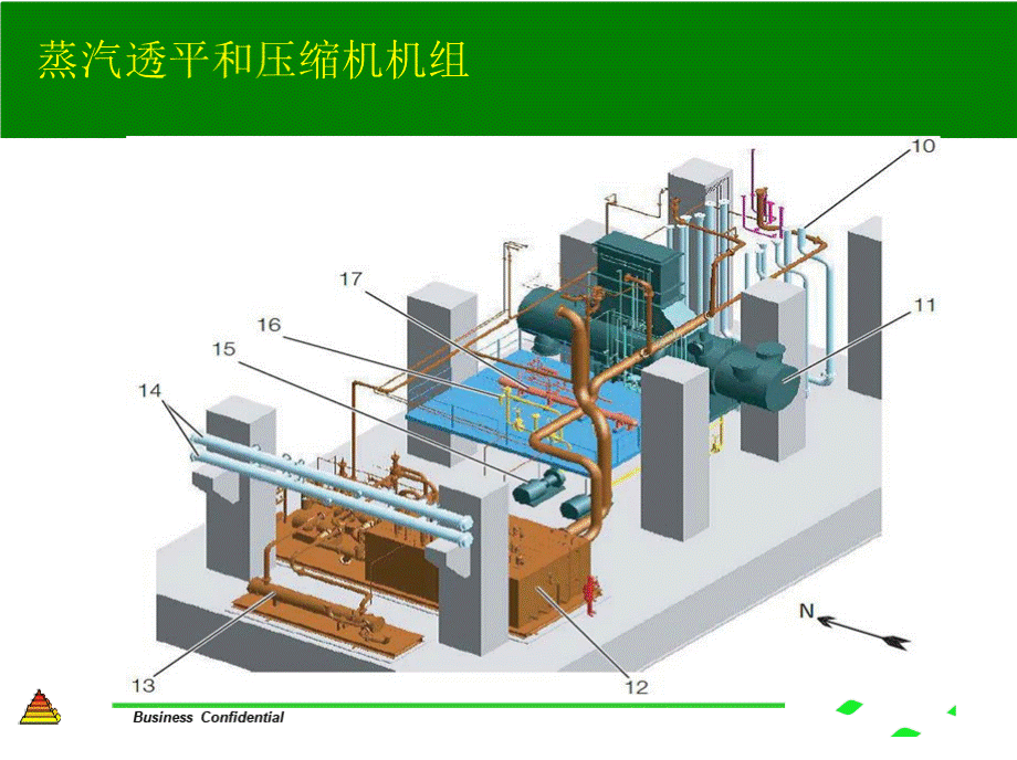 蒸汽透平和压缩机系统的简介x.pptx_第3页