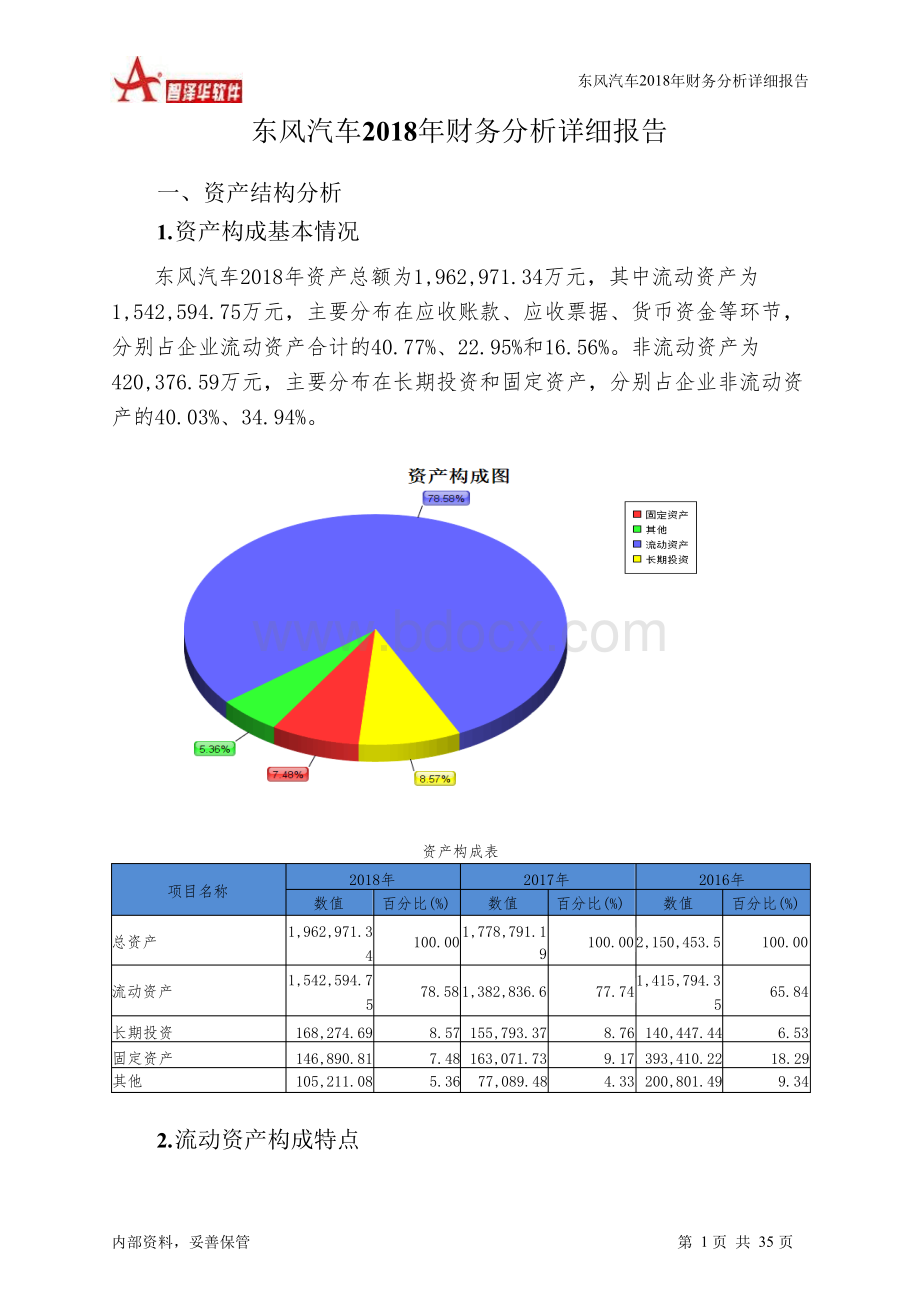 东风汽车2018年财务分析详细报告-智泽华Word格式.docx