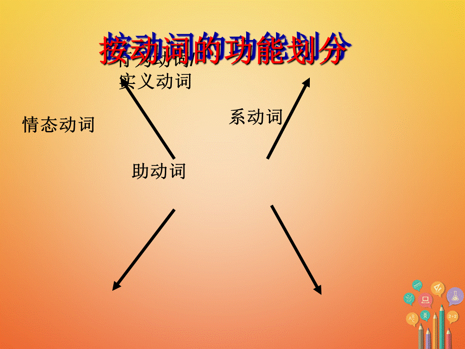 2018届中考英语动词课件优秀版.ppt_第3页