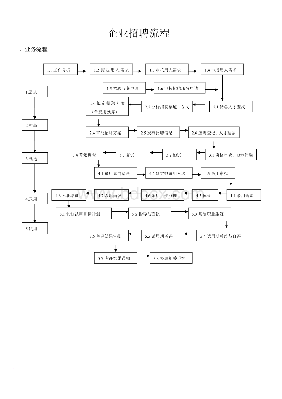 企业招聘流程图Word下载.docx_第1页