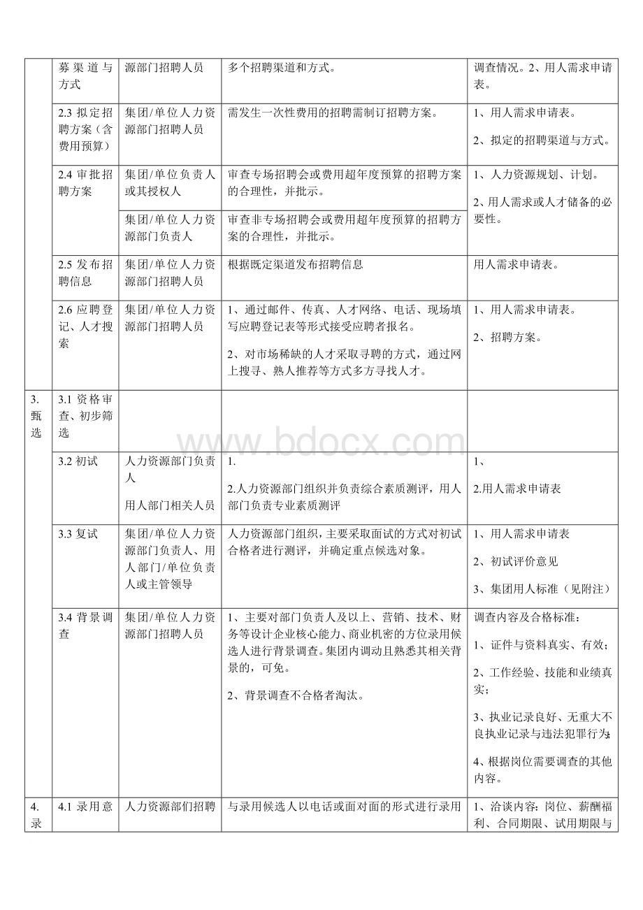 企业招聘流程图Word下载.docx_第3页