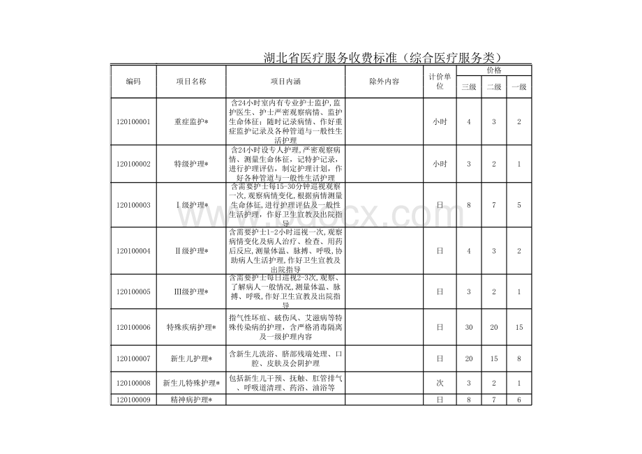 湖北省医疗服务收费项目及价格标准.xls_第1页