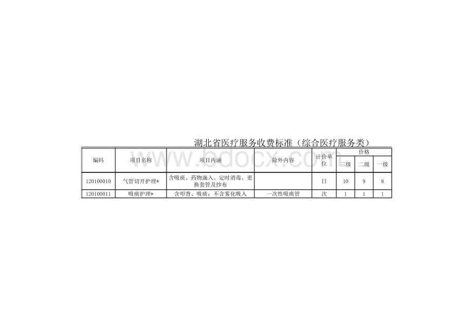 湖北省医疗服务收费项目及价格标准.xls_第2页