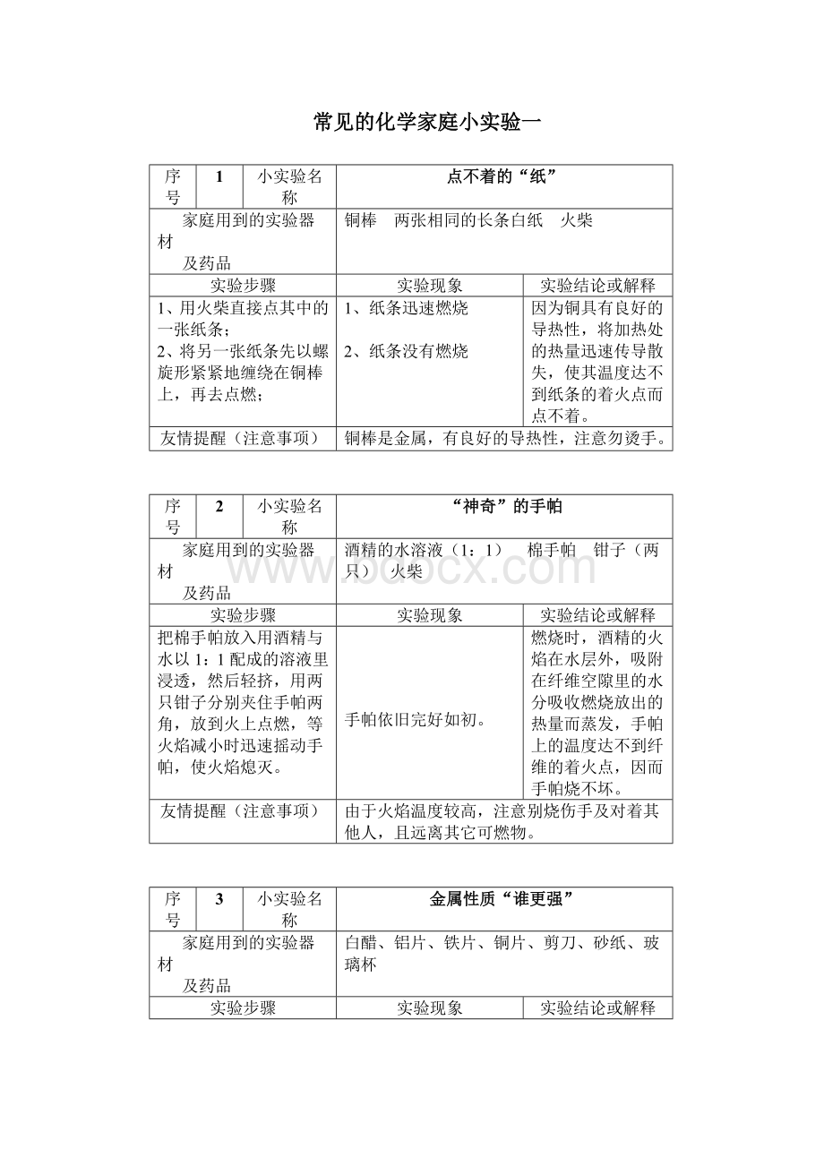 常见的化学家庭小实验100例Word格式.doc_第1页