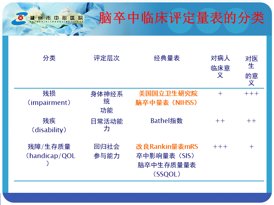 NIHSS评分解读PPT课件下载推荐.ppt_第3页